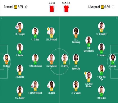 馬德里競技,輪狂勝阿拉,維斯,开云体育平台,开云体育官方网站,开云体育登录入口,开云体育app下载