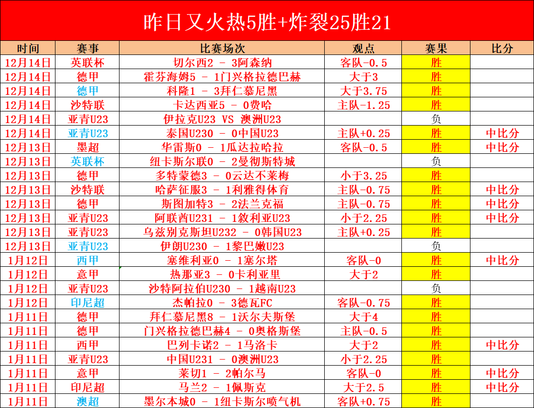 胜奇迹在即,英冠朴茨茅,斯挑战降级,开云体育平台,开云体育官方网站,开云体育登录入口,开云体育app下载