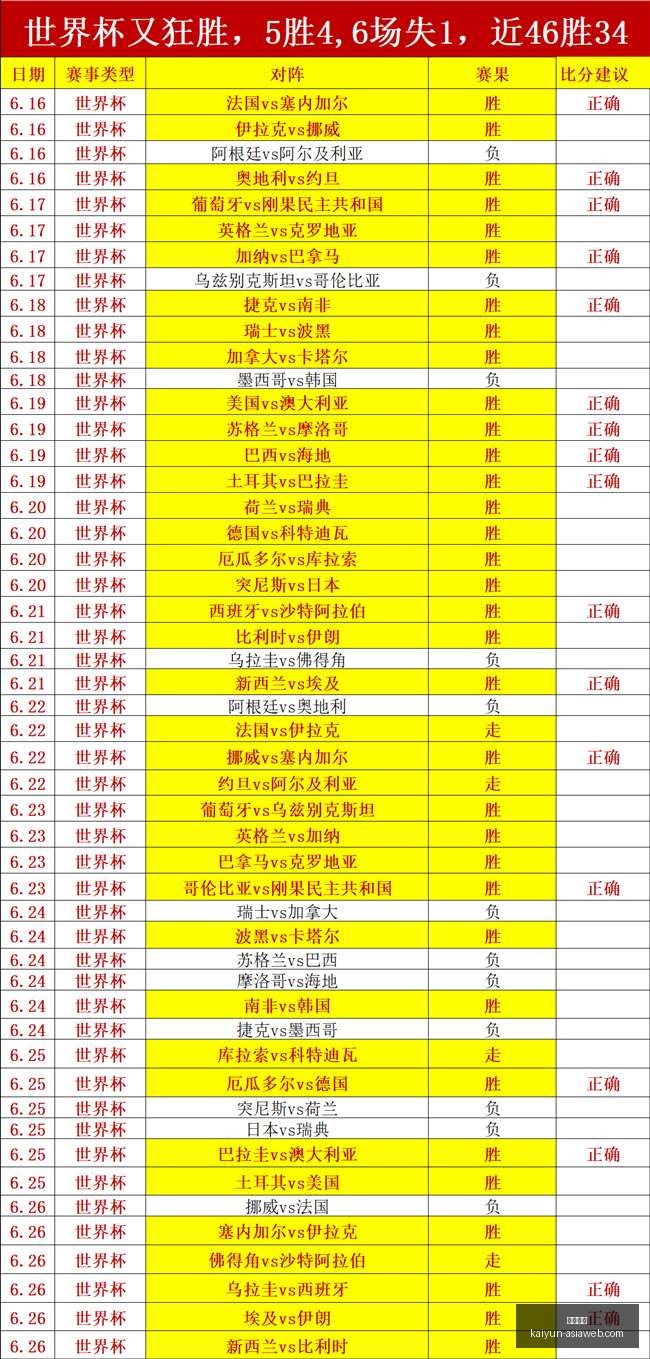 申花绝地反,重返榜首米,内罗惊人一,开云体育官网,开云体育下载,开云体育直播,开云体育入口,开云全站服务