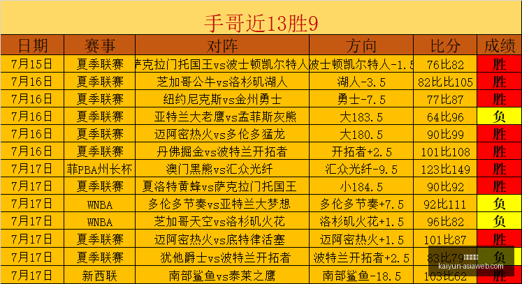国足阵容基,本未变力保,佳绩,开云体育官网,开云体育下载,开云体育直播,开云体育入口,开云全站服务