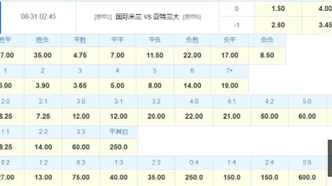 2026赛季前瞻：英乙21斯旺西彼得堡联，谁是黑马